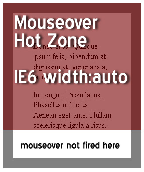 mouseover hot zone diagram